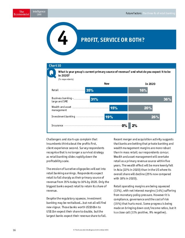 Silicon Valley Bank How Title VII of DoddFrank Affects FX Activity