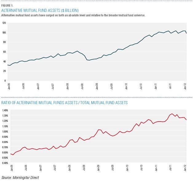 The case for alternative investments in 2014