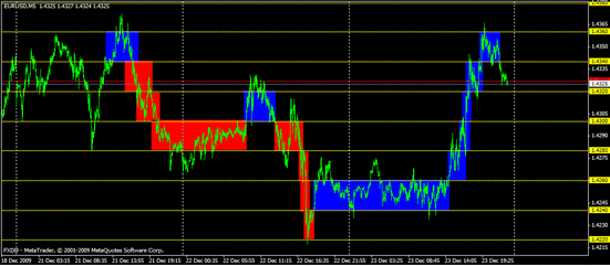 Simple Price Based Trading System Forex Trading Strategy