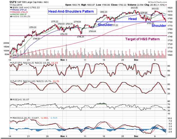 Singapore s 5 Minute Invesment Diary Leveraged ETFs Volatility Drag And Tracking Error Continue To