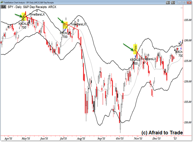 Singapore s 5 Minute Invesment Diary Leveraged ETFs Volatility Drag And Tracking Error Continue To