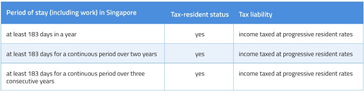 Singapore Tax Policy on ForeignSourced Income