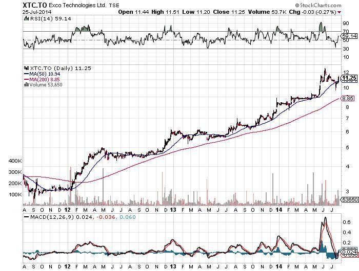 Six top profit producing ETFs of 2012 The Globe and Mail