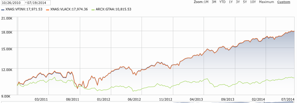 SmallCap FaceOff Russell 2000 vs S&P 600