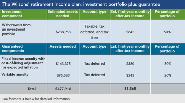 Best Fixed Annuities Best Annuities Best Annuity Rates Best Fixed Annuity