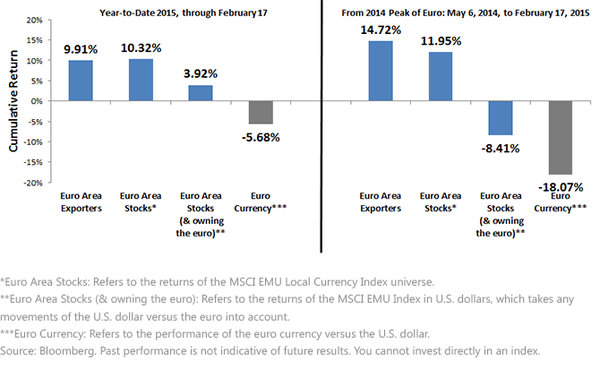 Socially Responsible Investing An Overcrowded Trade Part Two