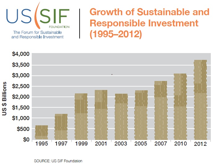 The Best Socially Responsible Funds