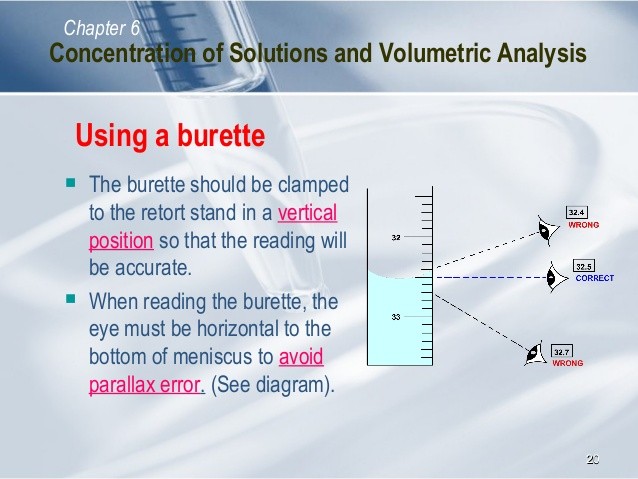 Solutions For Concentrated Positions