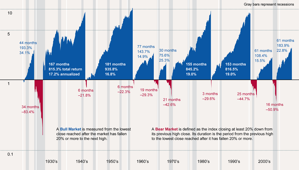 Some funds shone though bull and bear markets