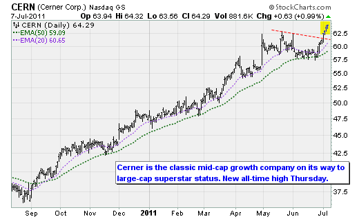 Some funds shone though bull and bear markets