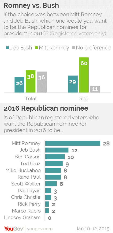 Sorry Mitt If You Want to Live Like a Republican Vote Democratic