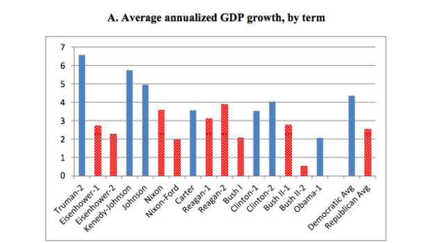 Sorry Mitt If You Want to Live Like a Republican Vote Democratic