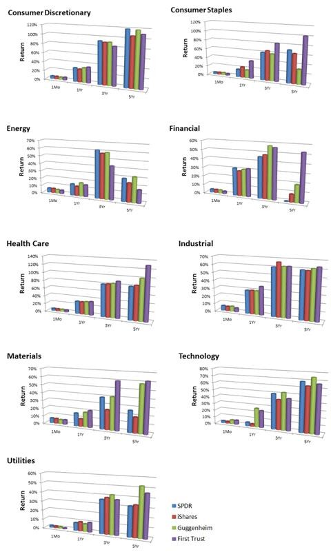 Sorting Out Niche ETF Sectors