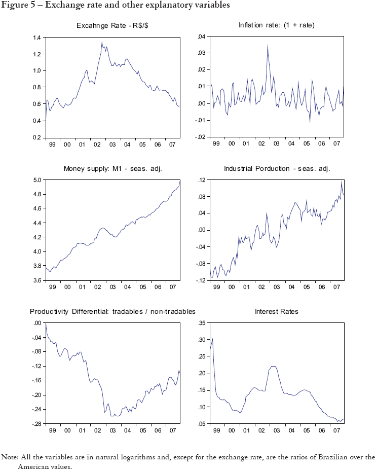 Sovereign Bonds Competing premia