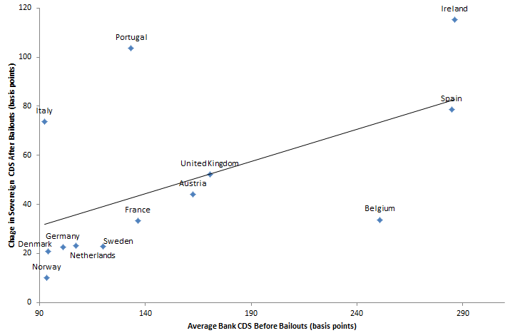 Country Risk A Tale of Two Models