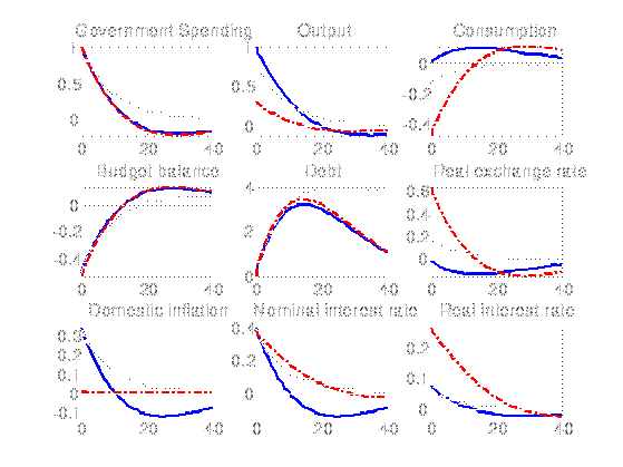 SparkNotes Policy Debates Problems with Monetary Policy and Fiscal policy