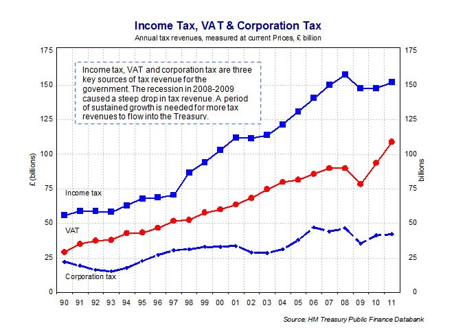 SparkNotes Tax and Fiscal Policy Monetary Policy