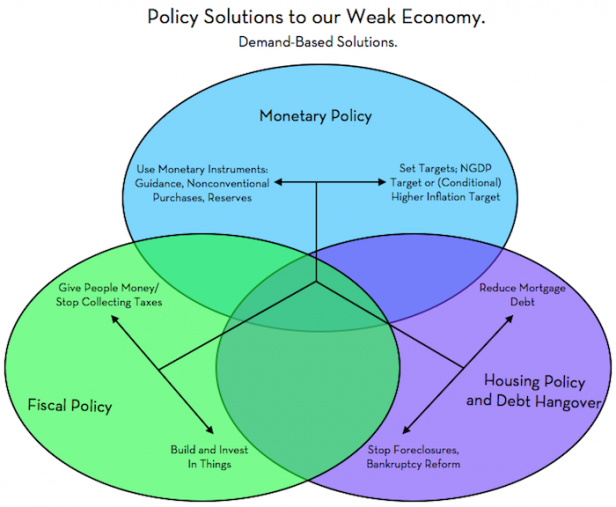 The Difference Between Fiscal Policy and Monetary Policy