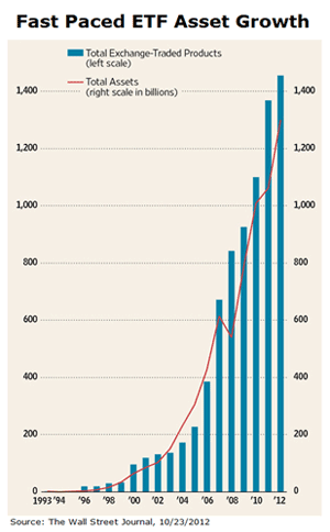 SPDR S&P 500 ETF (SPY) 20th Anniversary