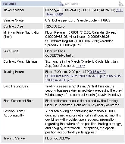 Speculating v With Futures Explained