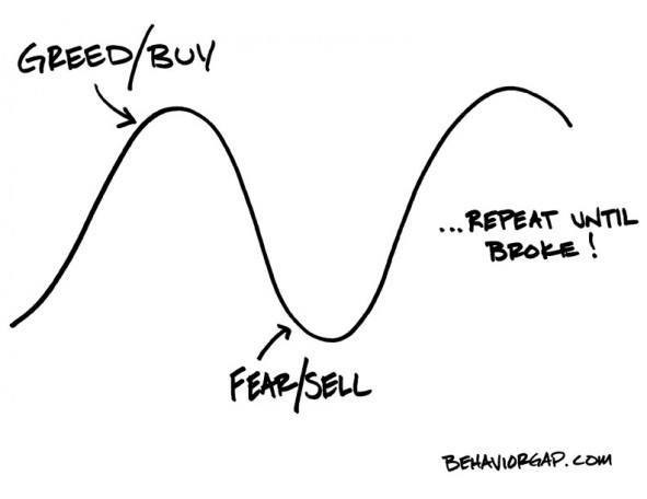 SPONSORED CONTENT Help Clients Avoid Emotional Irrational Investment Decisions