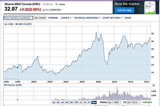 Canadian ETFs The Easy Way to Invest Up North