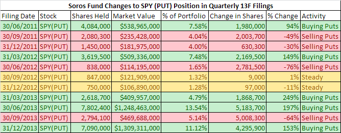 SPX and SPY Options Blog