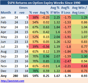 SPX and SPY Options Blog