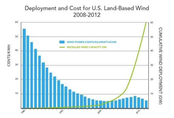 Standardization The key to investor buyin on building efficiency