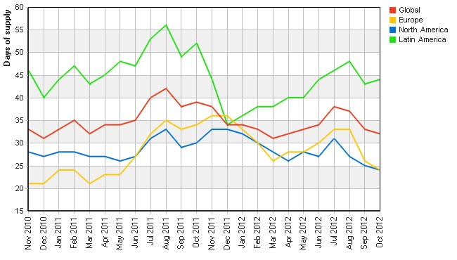 StarMine s Q2 Earnings Surprise Report Card 60% Accuracy and an Update