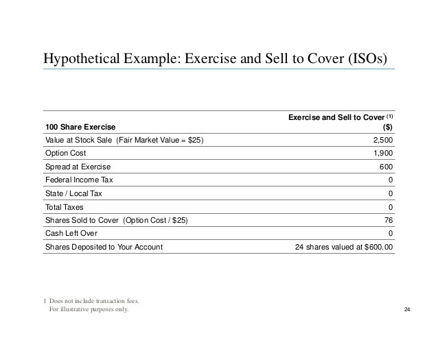 Startup stock options explained