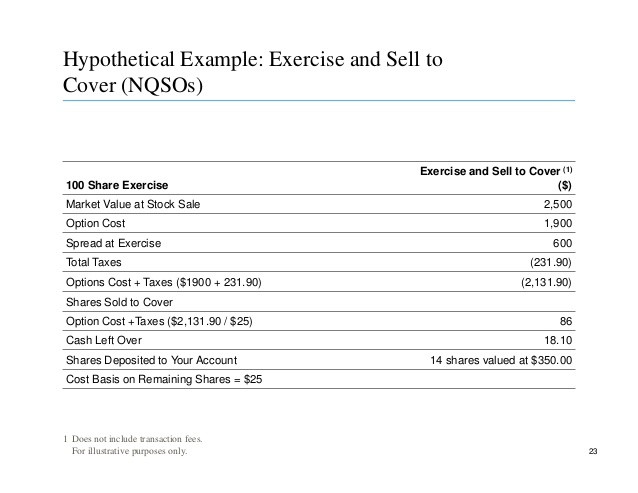 Startup stock options explained