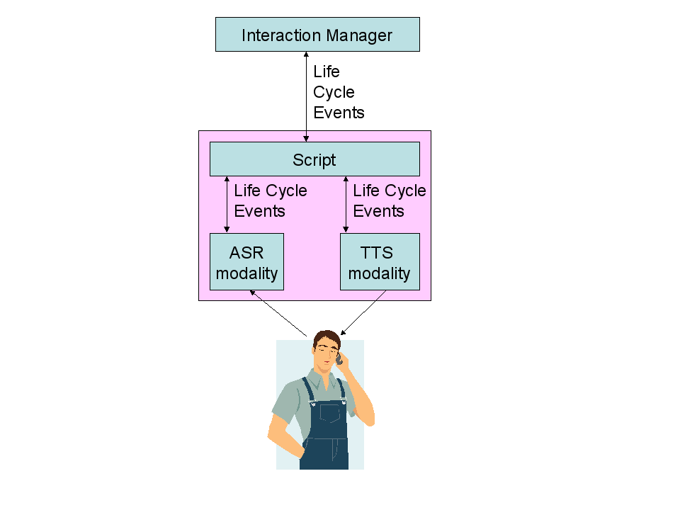 Statement 133 Implementation Issue No E3