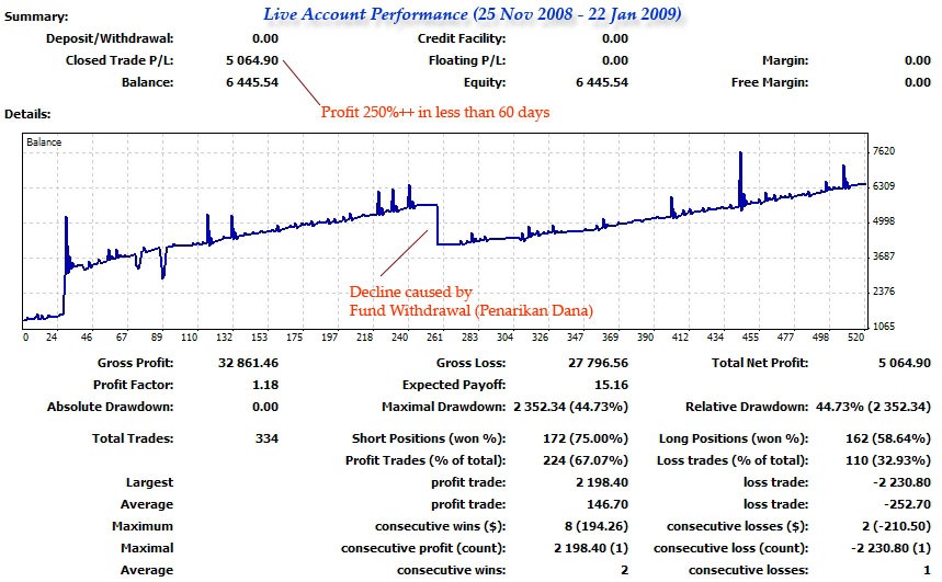 Forex Hedging Strategies