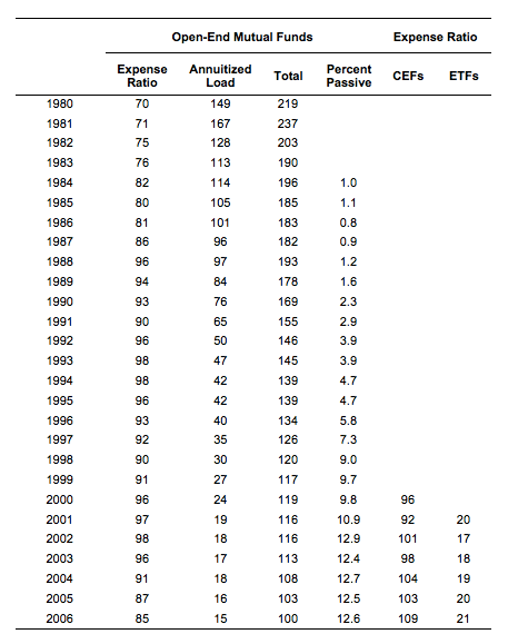 Stick to the FACTS A Framework for Evaluating Investments