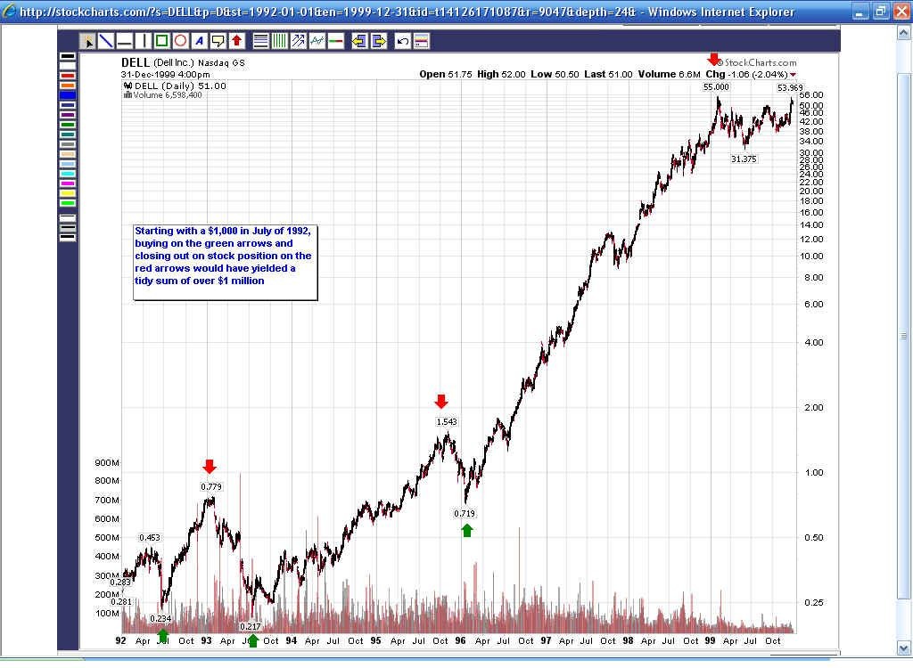 Stock Analysis 101 Fundamental Analysis Stock Investing