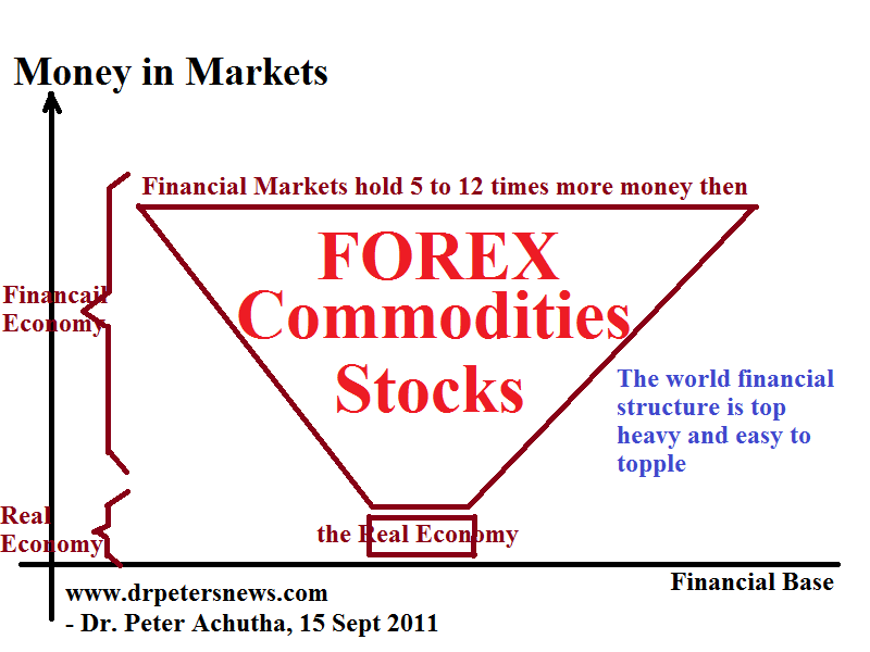 STOCK COMMODITY AND FOREX