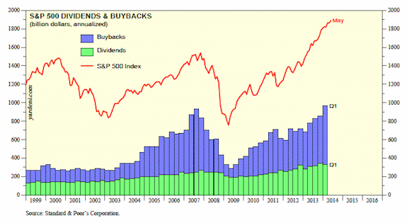 Stock Dividends Buybacks