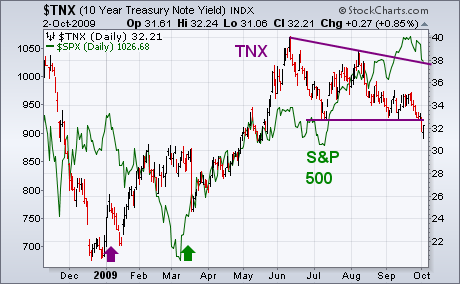 Stock Intermarket Divergence Suggests Market Surprise