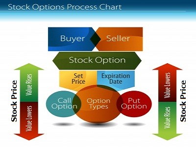 Stock Investing Benefits