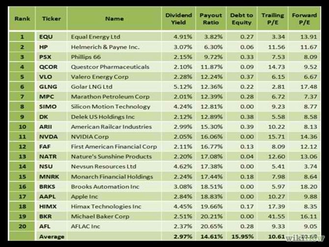 Stock Investor Wiki