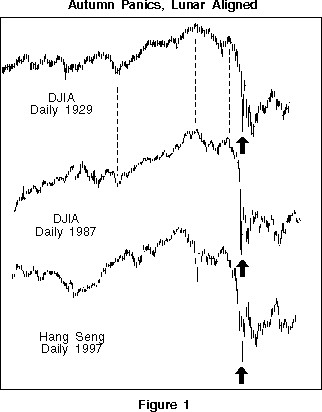 STOCK MARKET CRASH ALERT