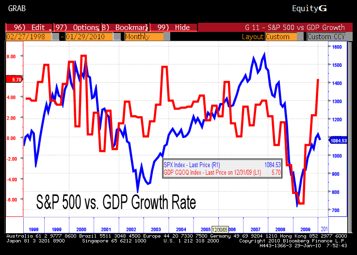 Stock Market Economy