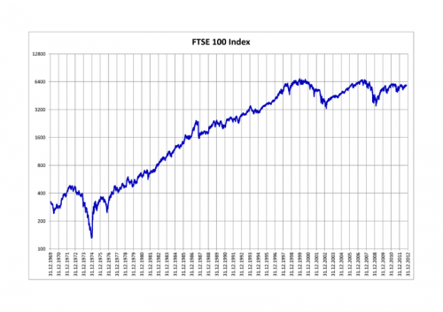 Stock Market Economy