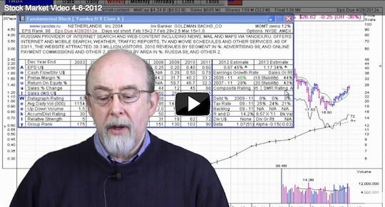 Stock Market Indexes Cabot Investing