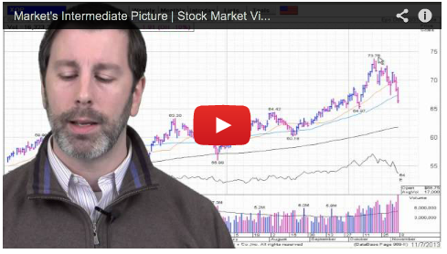 Stock Market Indexes Cabot Investing