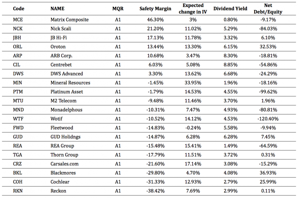 Stock Market Investment Software for Intelligent Investing in Stocks (Checklist Investor)