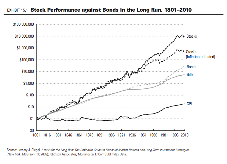 Stock Market Investment Software for Intelligent Investing in Stocks (Checklist Investor)