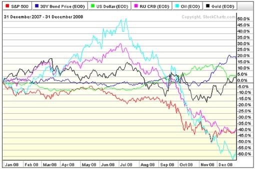 THE DANGERS OF STOCK MARKET INVESTIN dangers of buying stocks