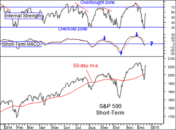 Stock market technical indicators